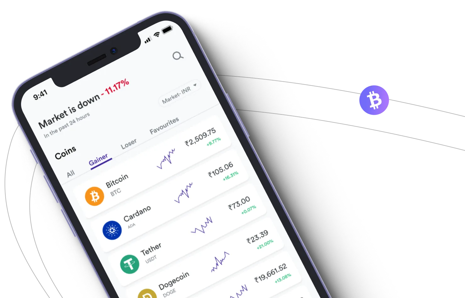 Immediate Trend Pro  - Aproveite os mercados de criptografia e ganhe com o Immediate Trend Pro 